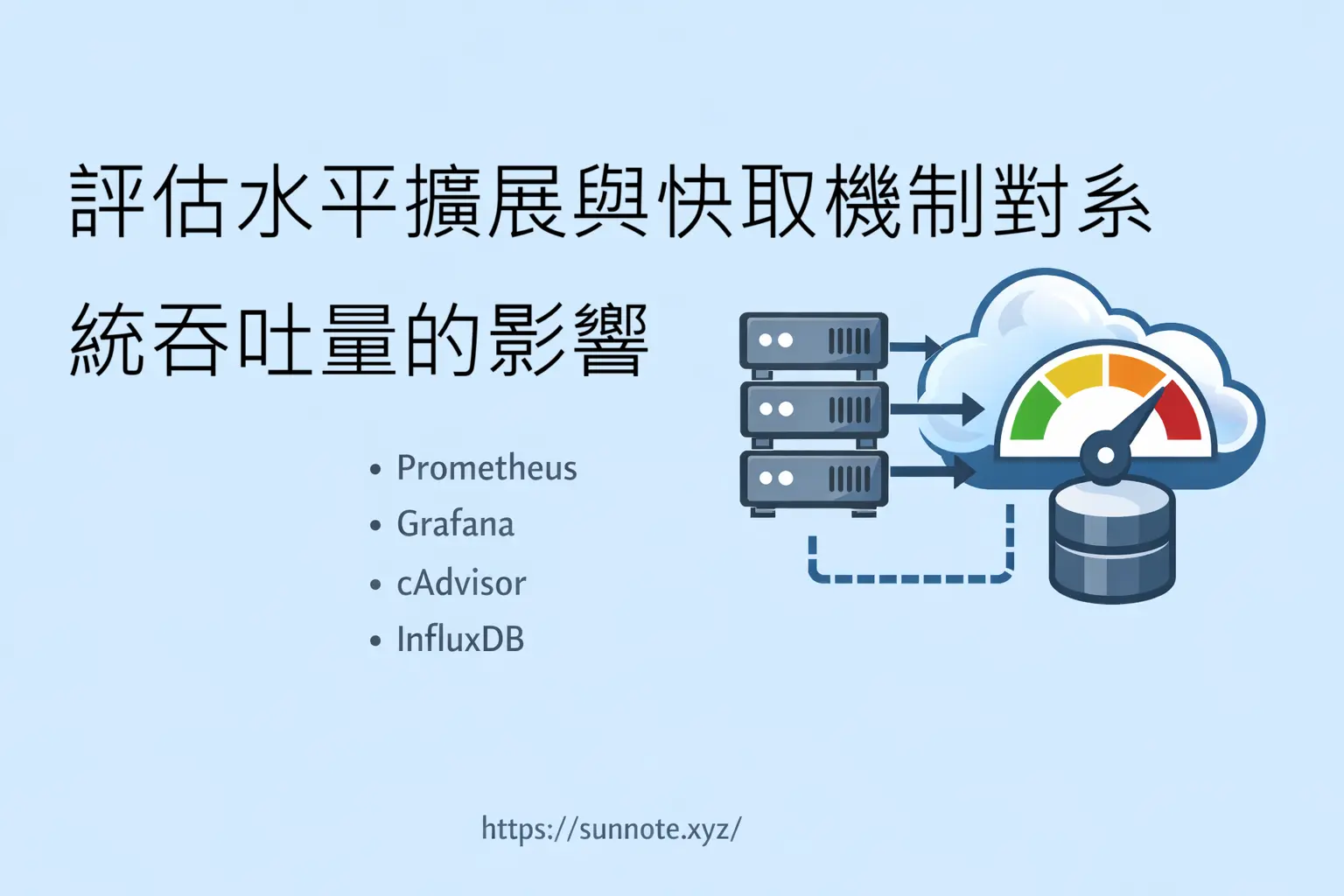 架構優化：評估水平擴展與快取機制對系統吞吐量的影響