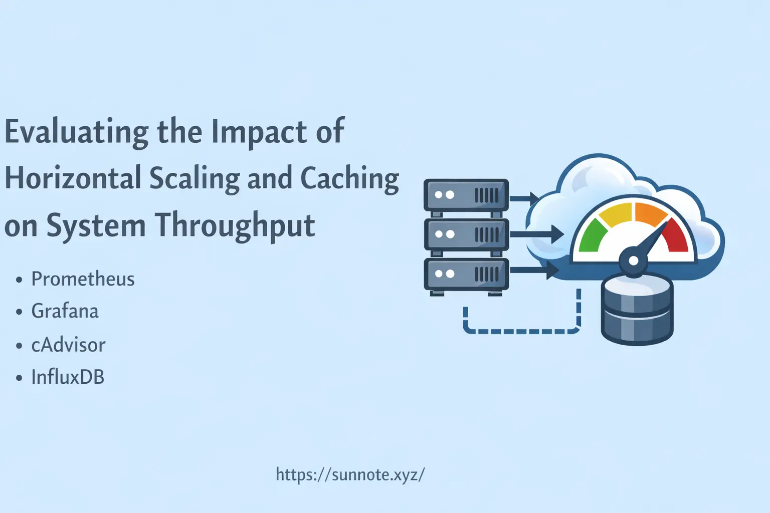 Architecture Optimization: Evaluating the Impact of Horizontal Scaling and Caching on System Throughput